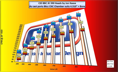 JK 400 CFM Big Block Chevy Cylinder Heads with as cast ports. (Price per pair BARE) (1311461507146)