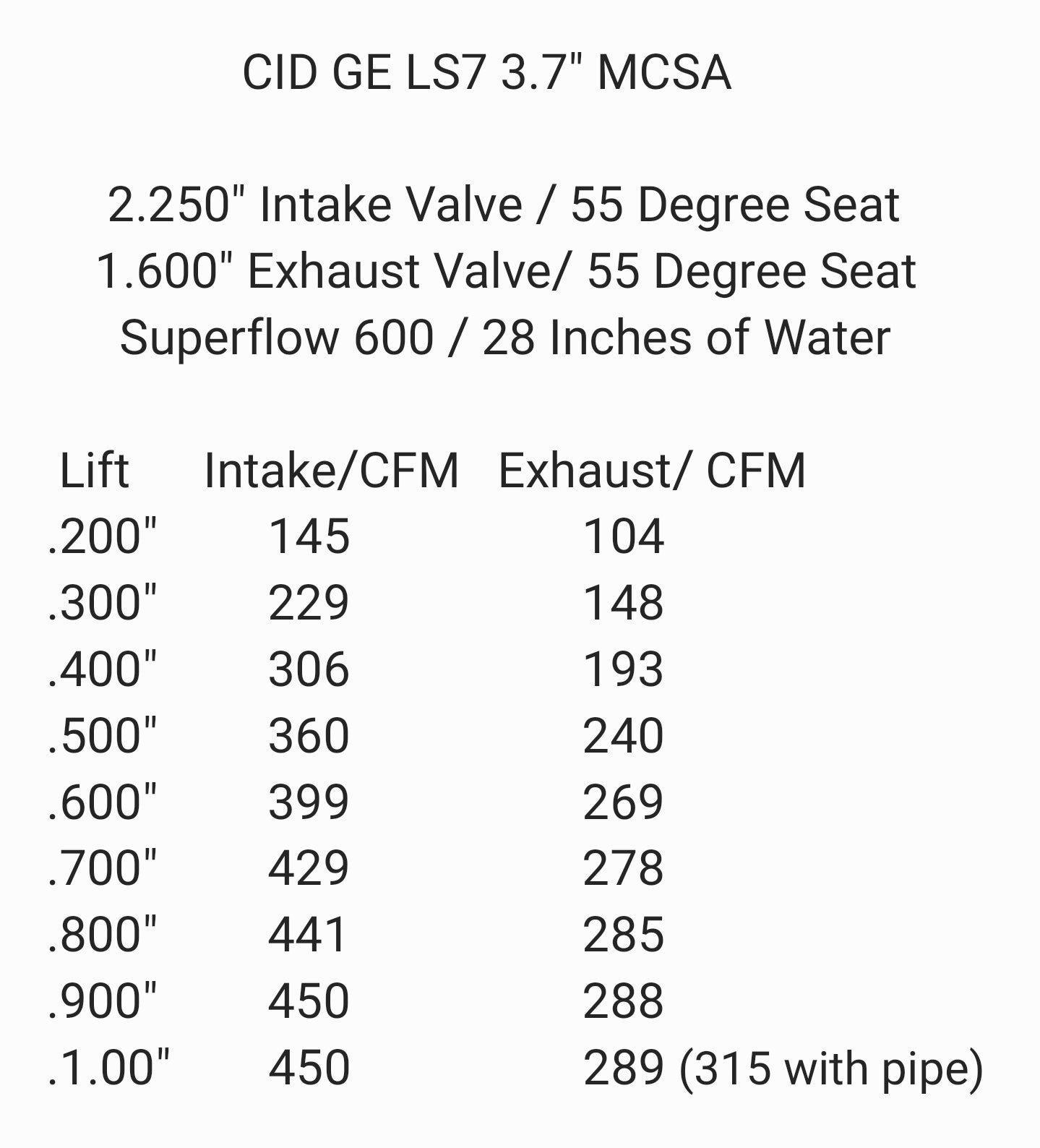 CID LS7 12D BE Cylinder Heads 450CFM - 3.7" CSA - Suit 4.125" + Bore Std Exhaust Height (Per PAIR) (4791852236874)