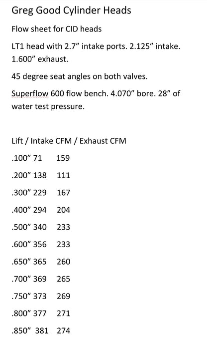 CID BE Gen V LT Cylinder Heads 2.8" MCSA 57cc Chamber CNC Ported (Price Per Pair BARE) (4677705072714)